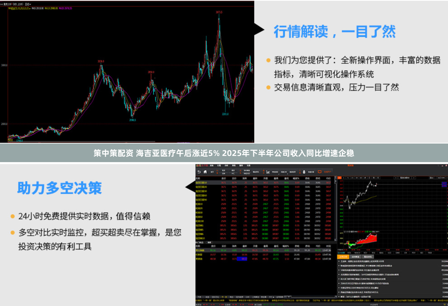 策中策配资 海吉亚医疗午后涨近5% 2025年下半年公司收入同比增速企稳